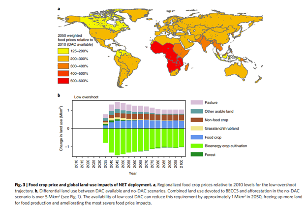 A map showing the differences in food crop price and global land-use impacts across the globe. 