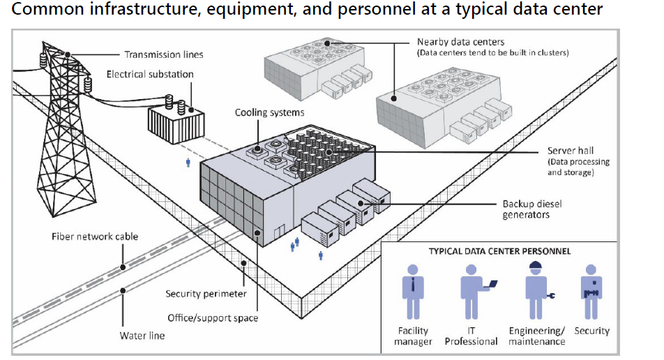 data center graphic