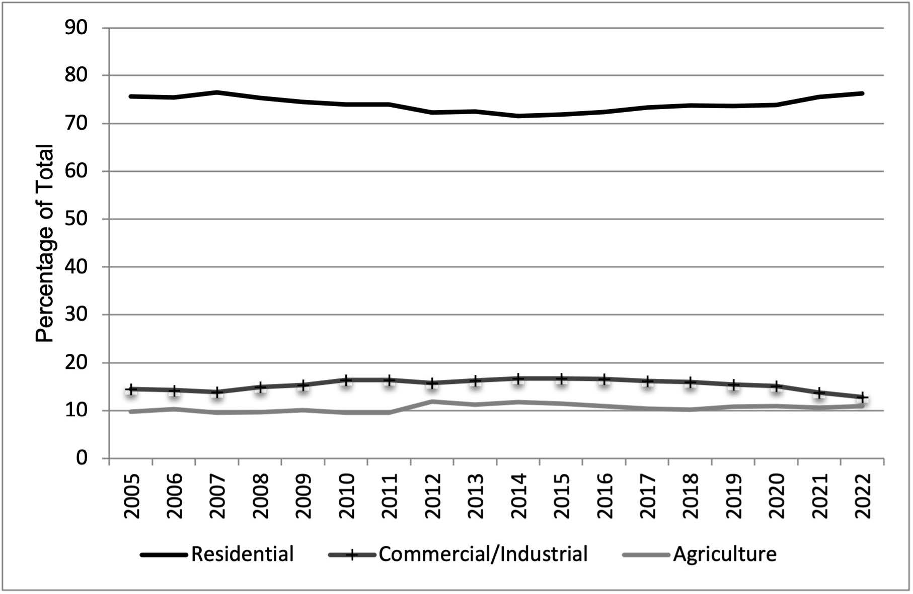 Land Use Cost Albe Co