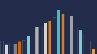 bar graph