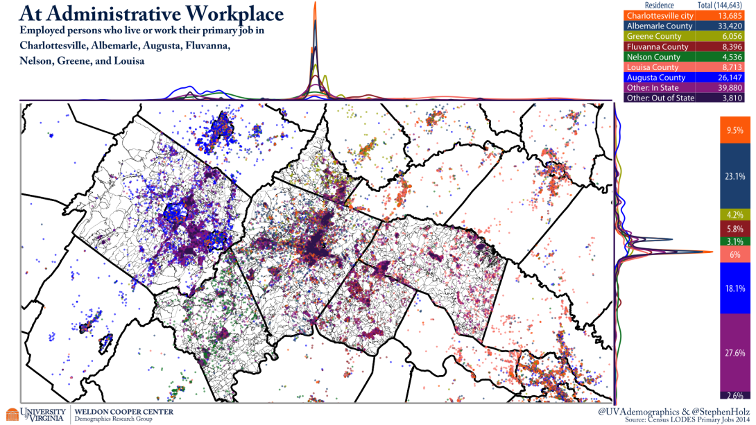 Where Charlottesville employed people work