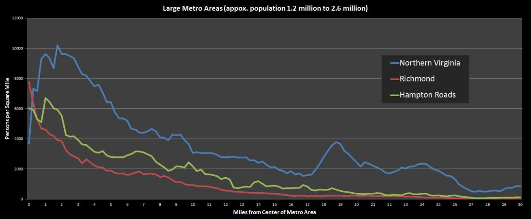 Large metro areas