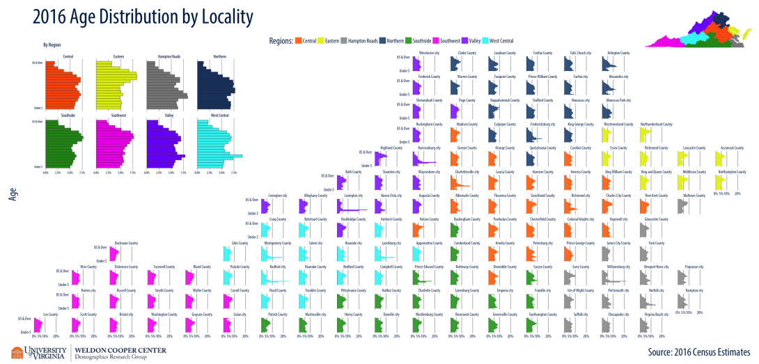 Age distribution by locality