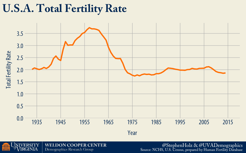 Taking a look at fertility trends Cooper Center