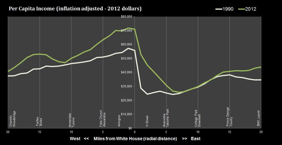 Per capita income