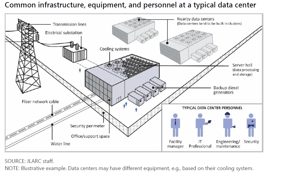 data center graphic