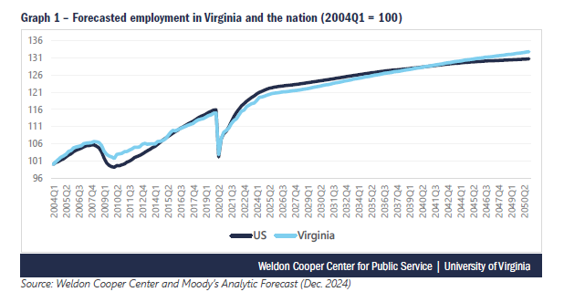 Employment Trends Va Feb 2025