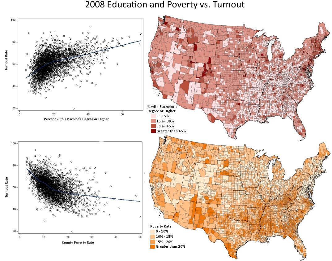 2008-turnout-education-and-poverty1.jpg
