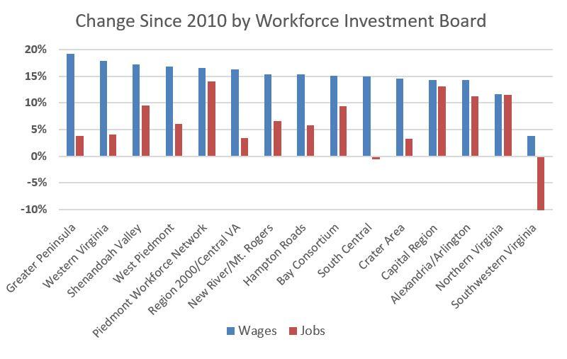 2010-to-2017-Wages-and-Jobs.jpg