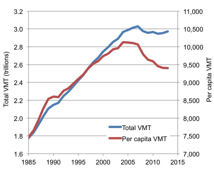 2014-vmt-chart.jpg