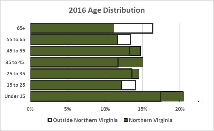 2016-Age-Distribution.jpg