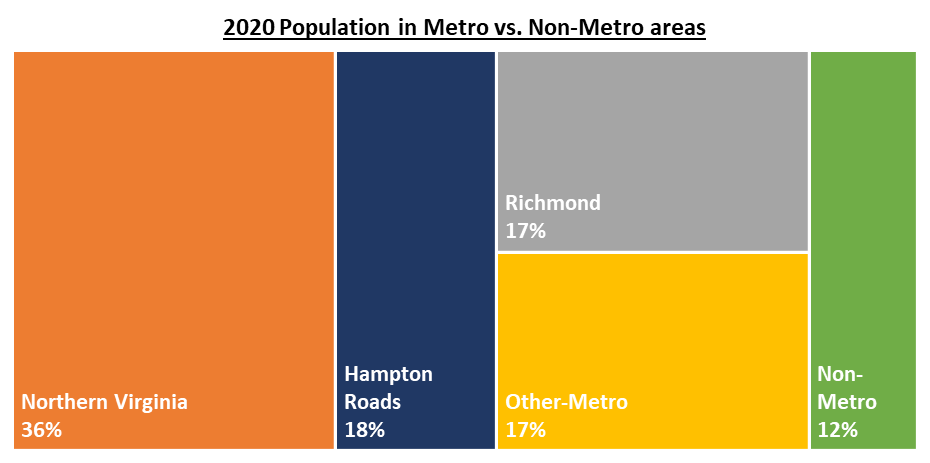 2020-Metro-Treemap.png
