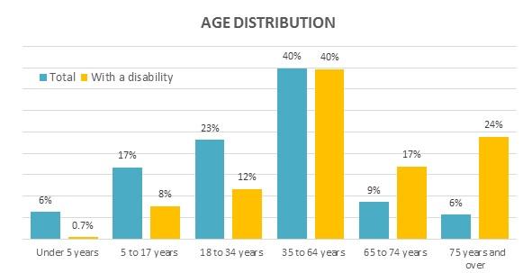 Age-Distribution-in-Virginia.jpg