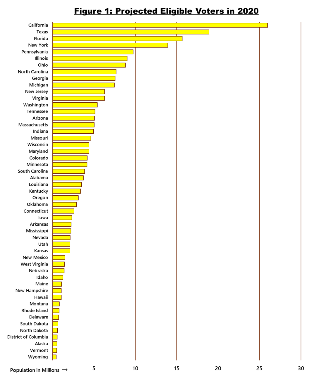 All-States-2020-Eligible-Voters.png