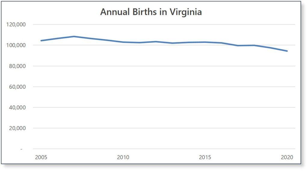 Annual-Births-in-Virginia-1024x569.jpg