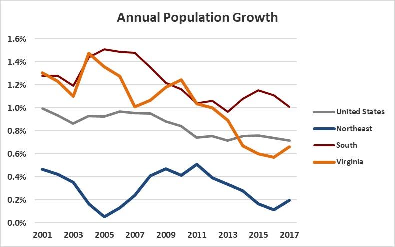 Annual-Population-Growth-1.jpg