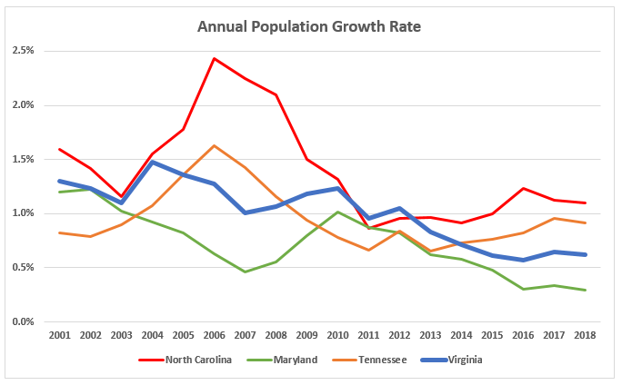 Annual-Population-Growth-Rate-MDNCTNVA.png