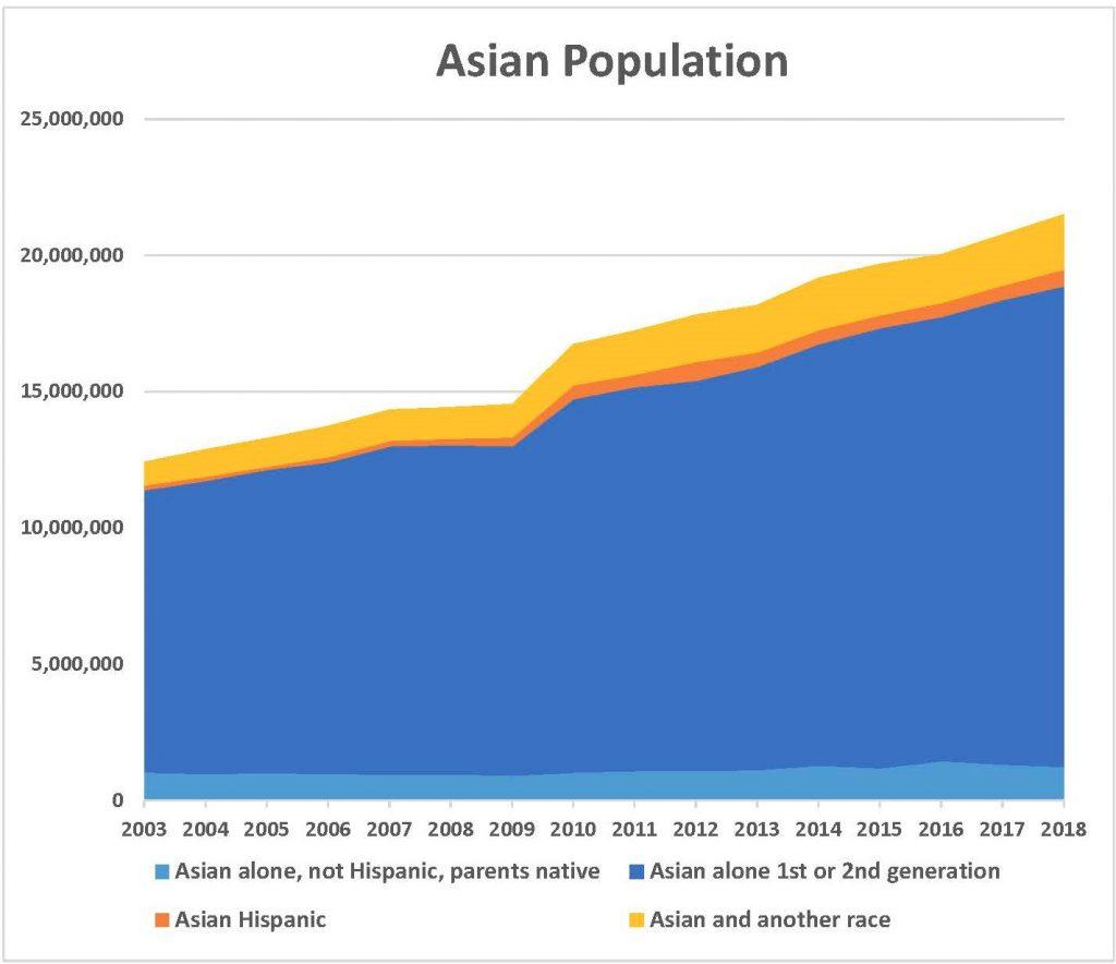 Asian-Chart-1024x884-1.jpg