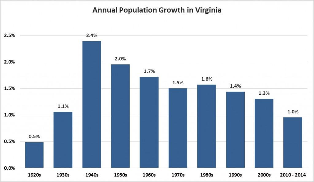 Average-Annual-Growth-by-Decade-1024x596.jpg