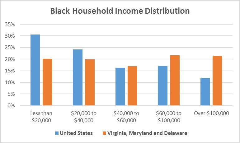 Black-Income-Comparison.jpg