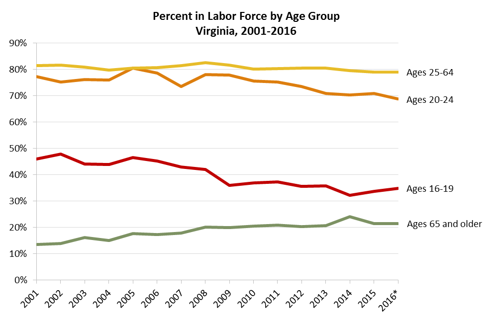 Blog-photo-CPS-line-graph.png