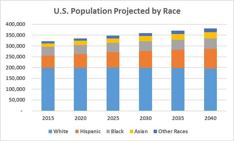 Census-Race-Projections.jpg