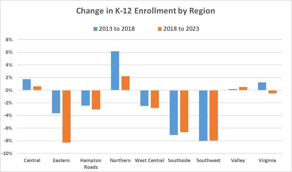 Change-in-K-12-Enrollment-by-Region.jpg