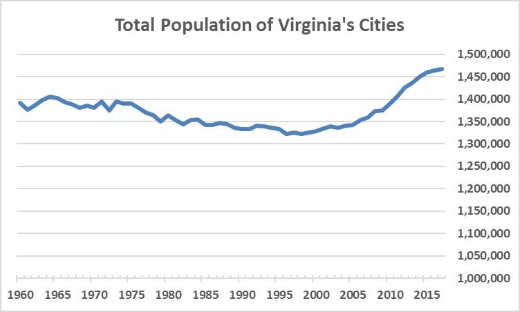 City-Population-1960-to-2017-1.jpg