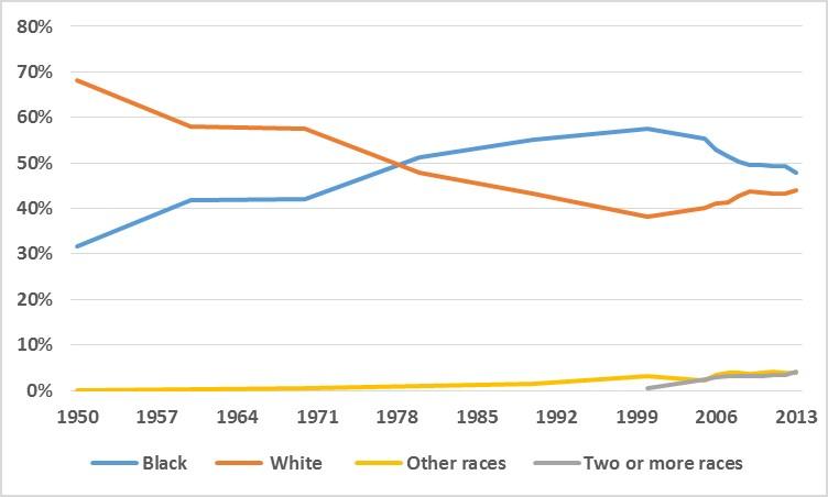 Distribution-by-race.jpg