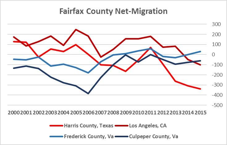 Fairfax-County-Net-Migration.jpg