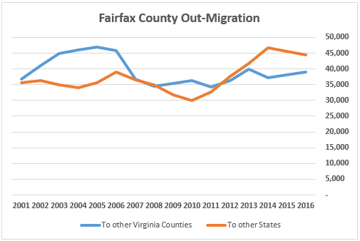 Fairfax-County-Out-Migration-1.png