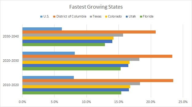 Fastest-growing-states.jpg