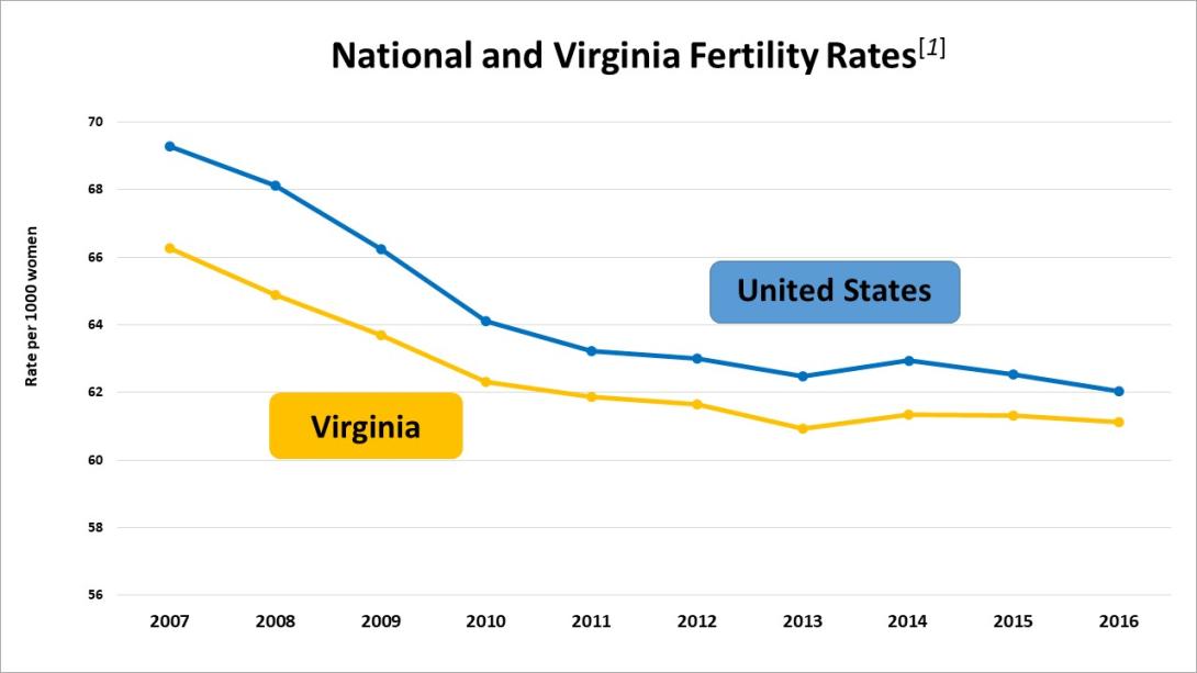 Fertility-Trends.jpg