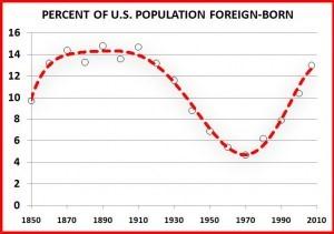 Foreign-Born-Population.jpg
