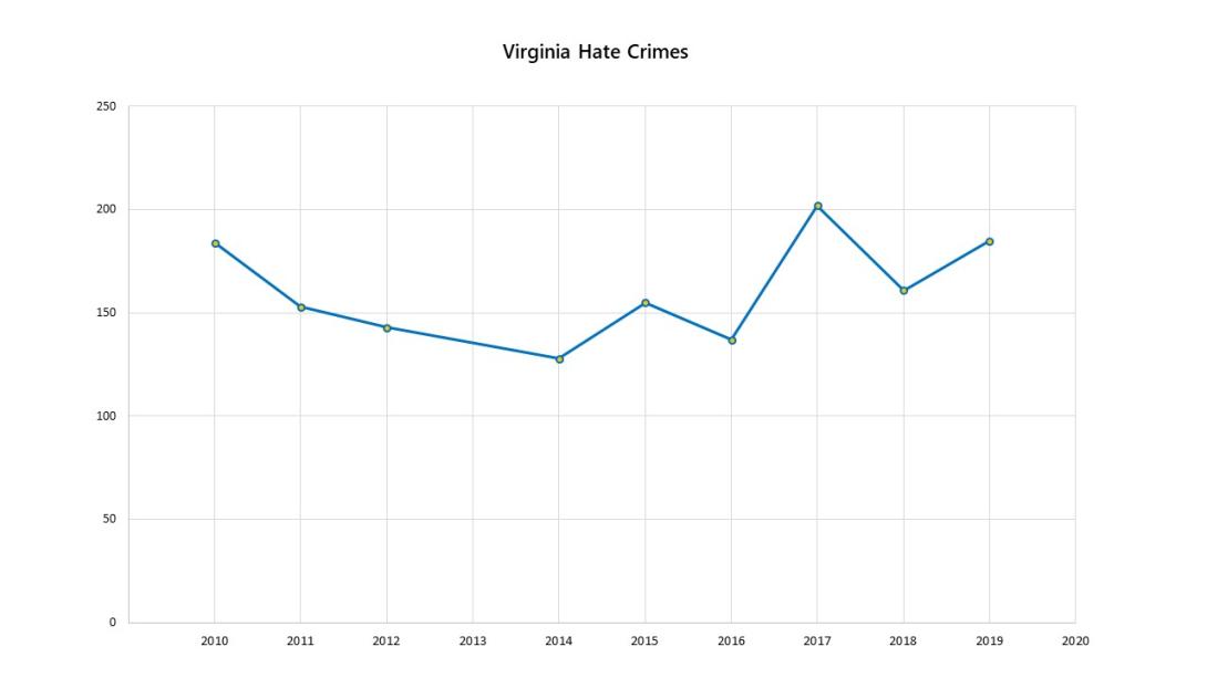 Hate-Crime-in-VA.jpg