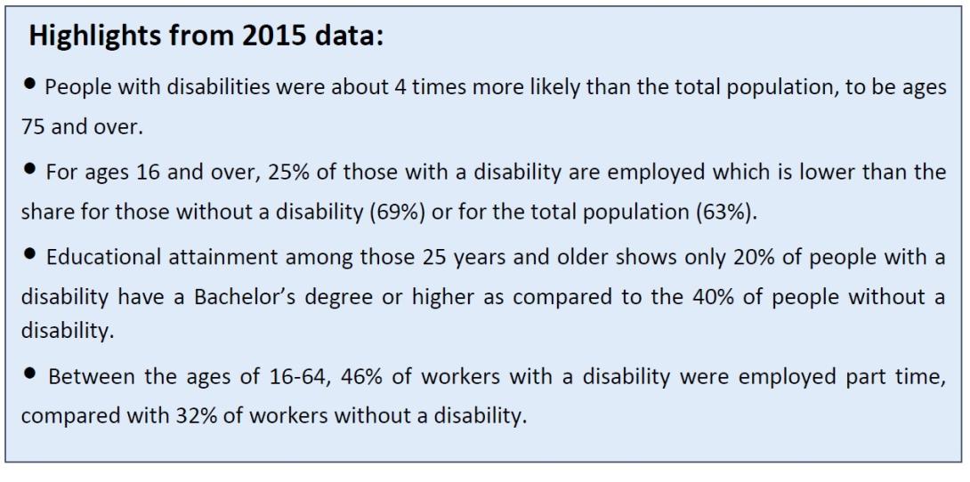 Highlights-on-Disability-in-Virginia.jpg