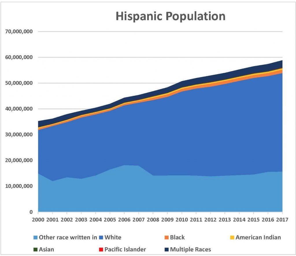 Hispanic-Chart-1024x887-1.jpg