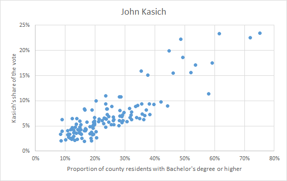 Kasich2.png