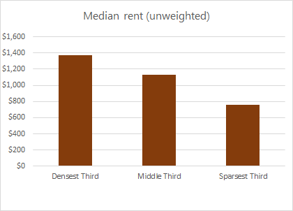 Median-Rent.png