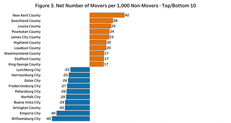 Migration-NET-7-e1570559357211.png