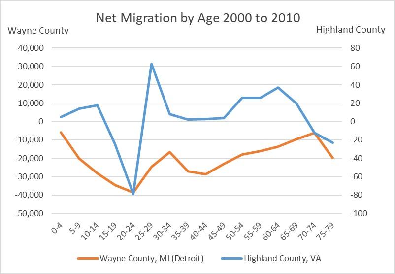 Net-Migration-2000-to-2010.jpg