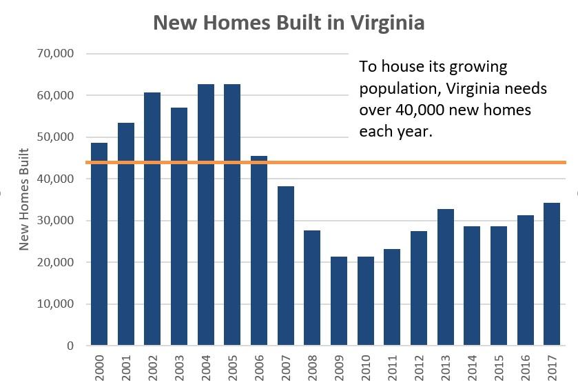 New-Homes-Built-in-Virginia.jpg