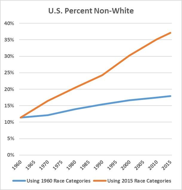 Percent-Non-White-Comparison.jpg