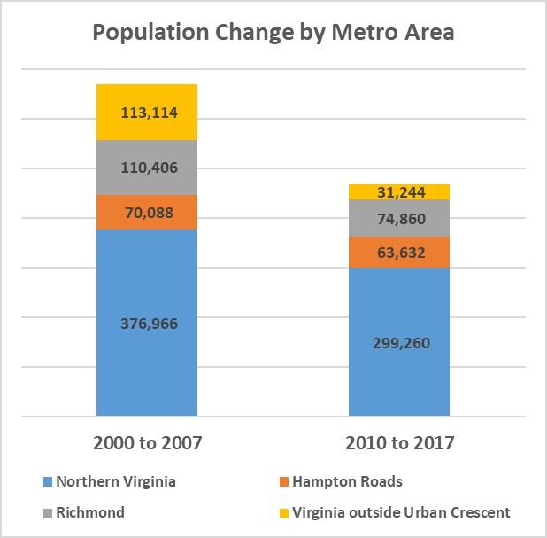 Population-Change-by-Metro-Area.jpg