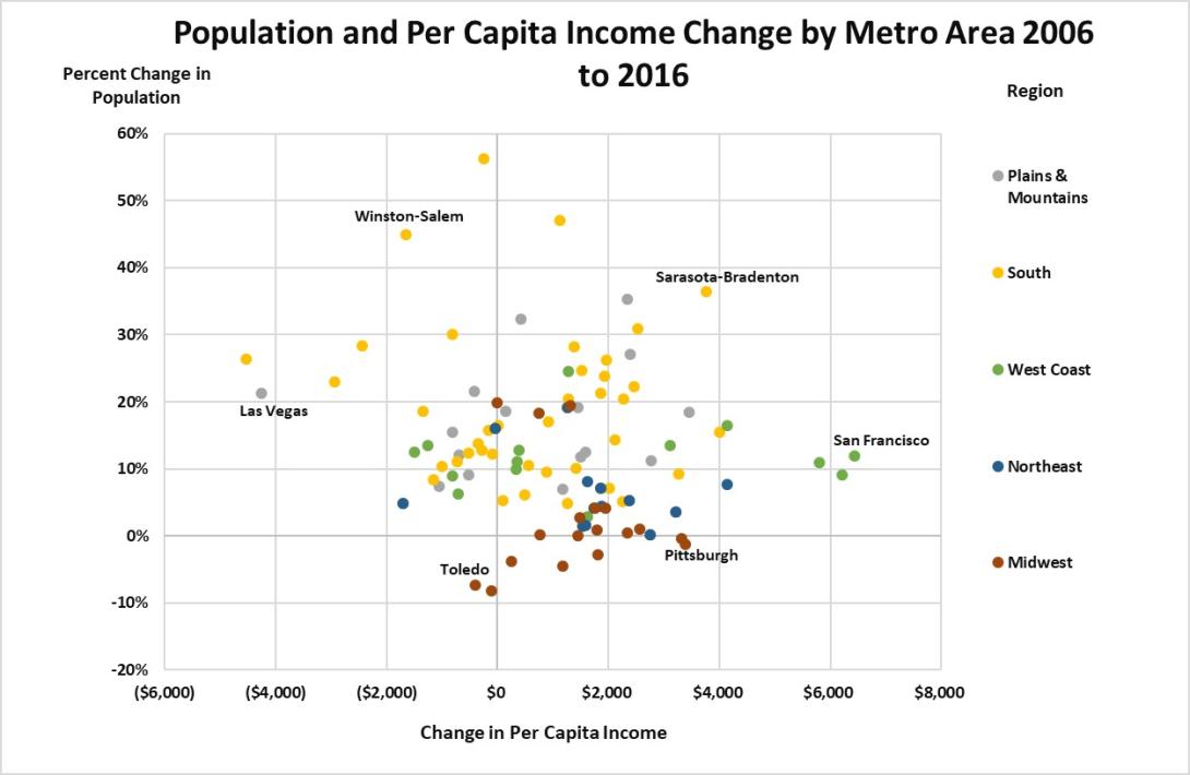 Population-and-Per-Capita-Income-Change-2006-to-2016-ACS-Census.jpg