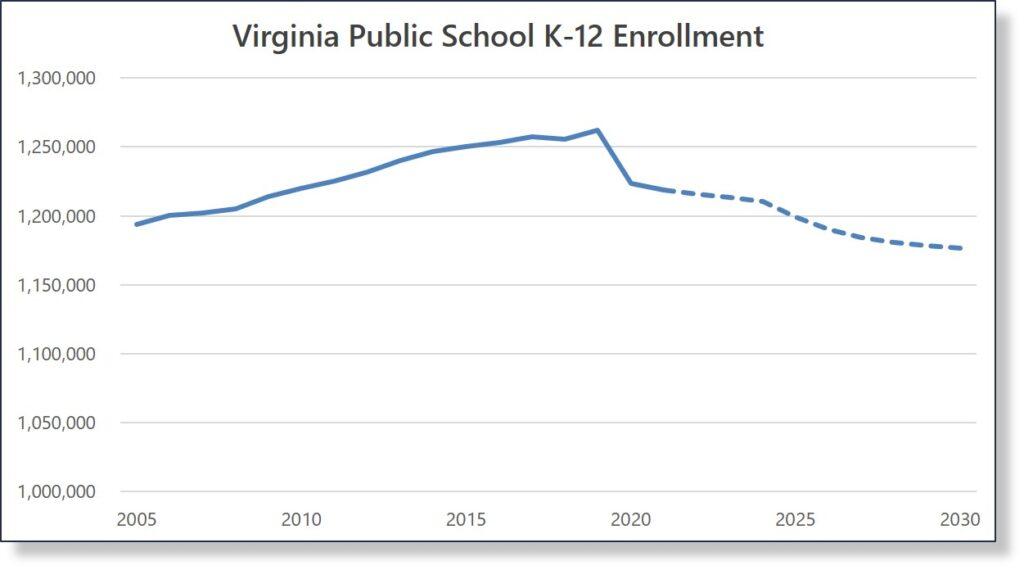 Post-Pandemic-Enrollment-Projection-1024x570.jpg