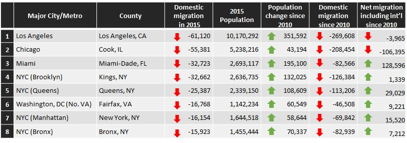 Top-Counties.png