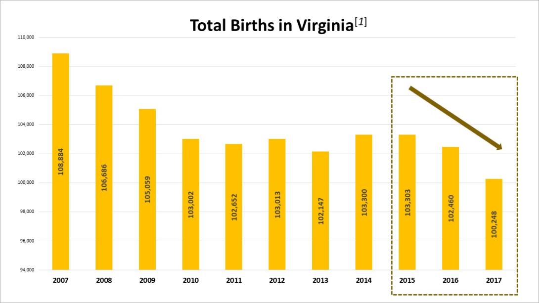 Is U.S. fertility at an all-time low? It depends