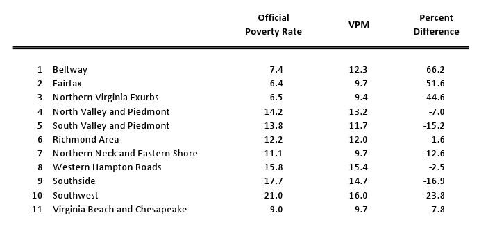 VPM-Rates-by-Region.jpg