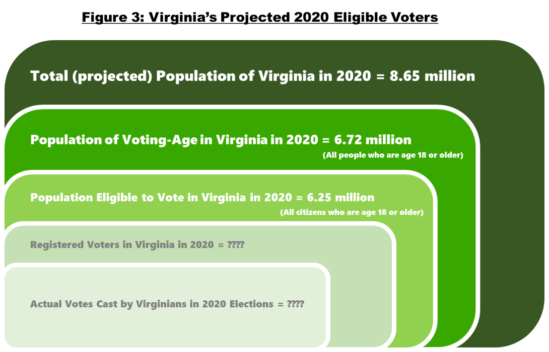 Virginia-2020-Eligible-Voters.png